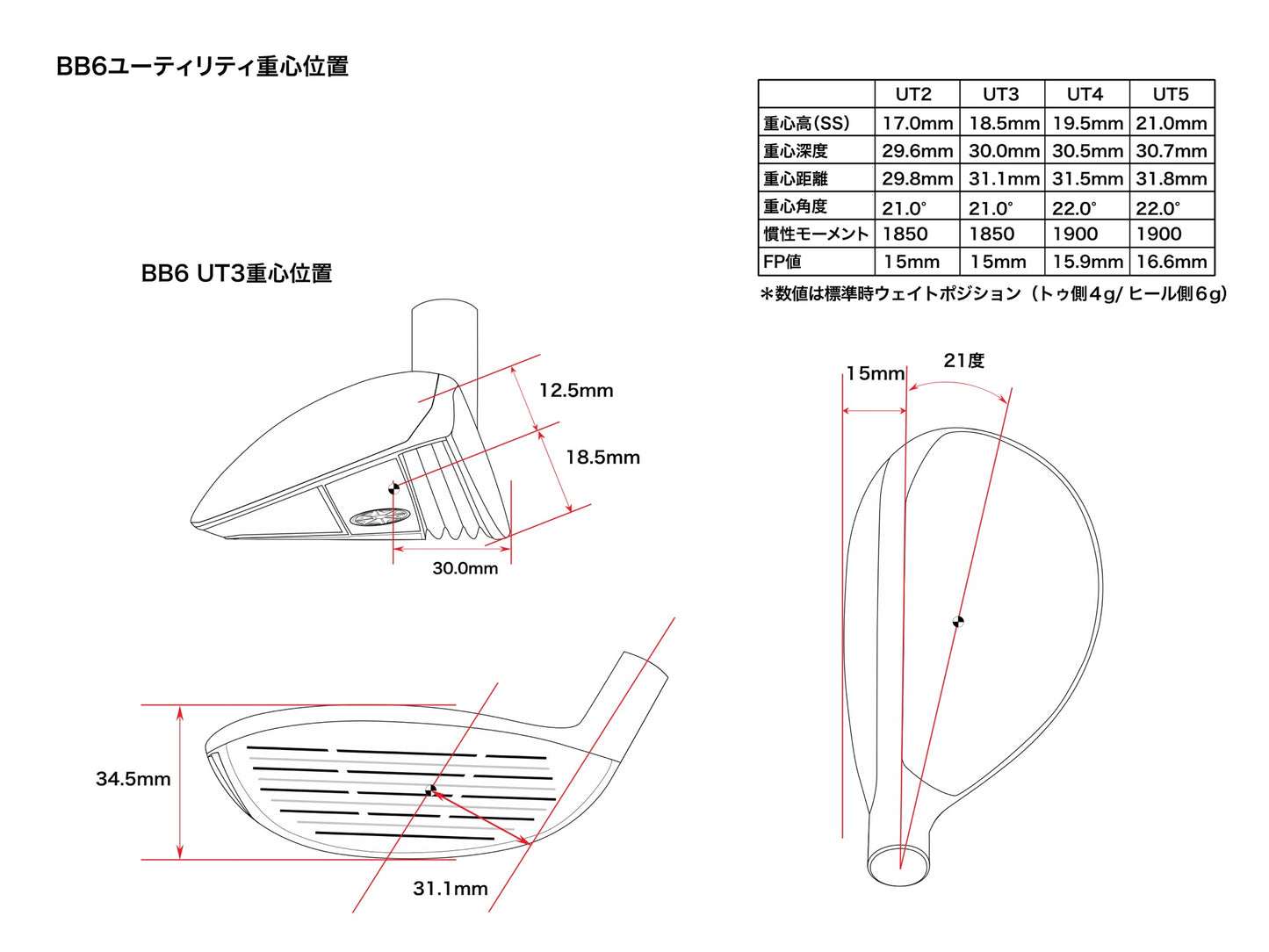 Progress Golf BB6 Utility Hybrid Head