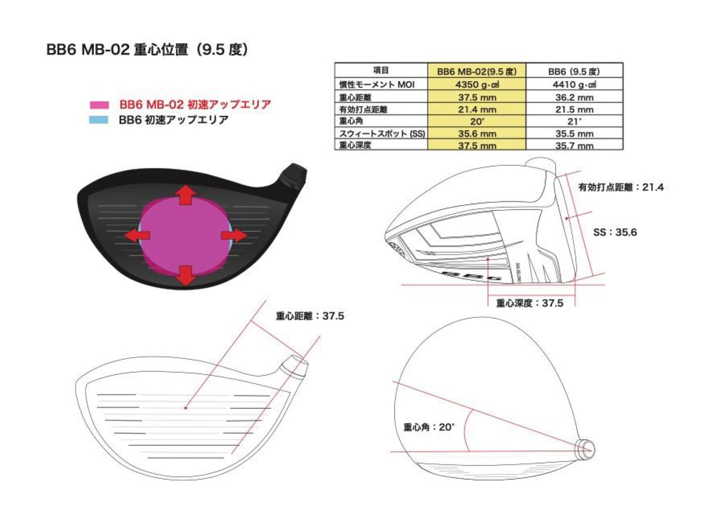 Progress Golf BB6 MB-02 Driver Head