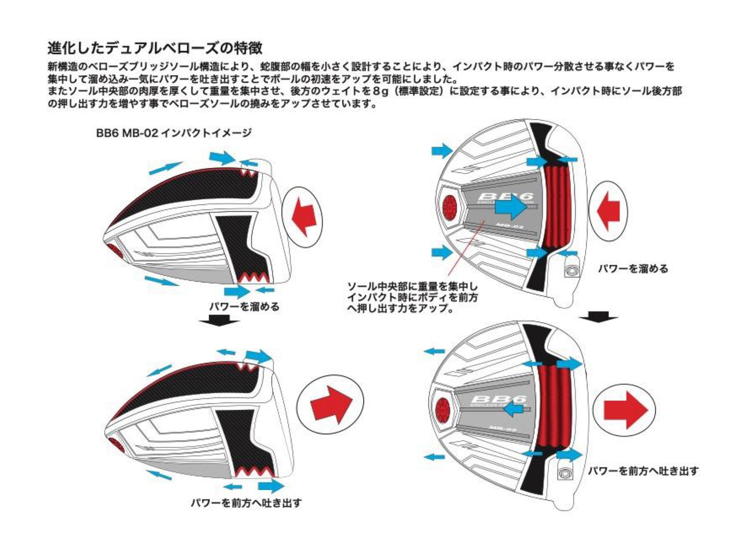 Progress Golf BB6 MB-02 Driver Head