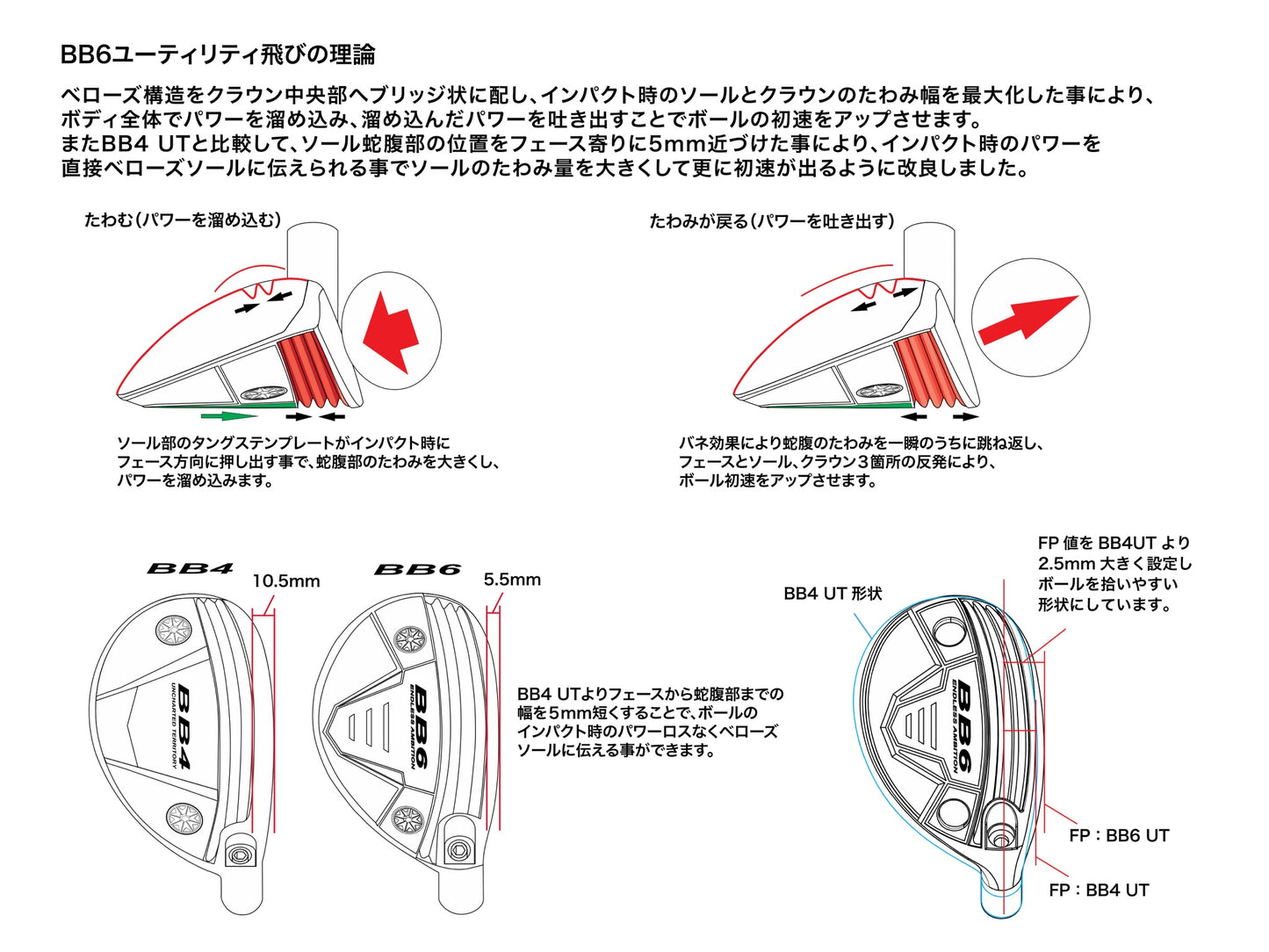 Progress Golf BB6 Utility Hybrid Head